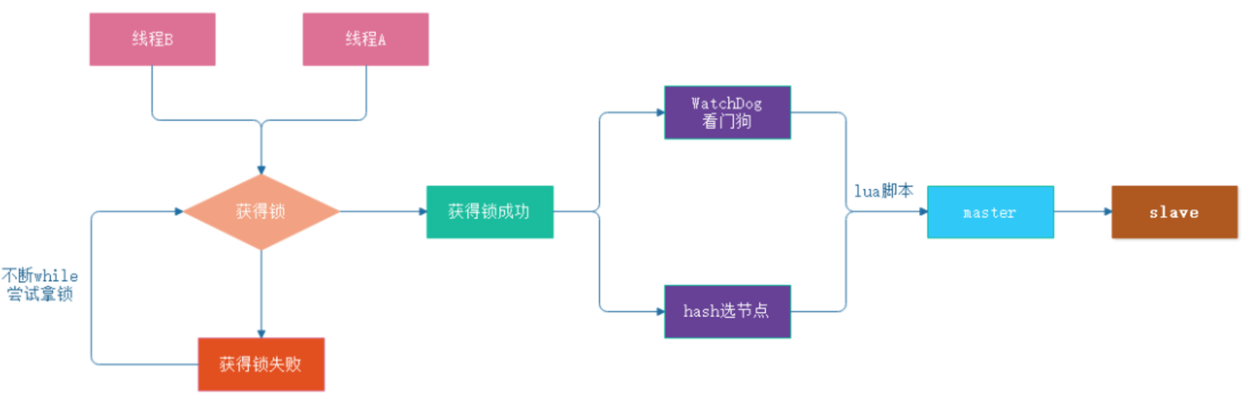 image-20250603163154044